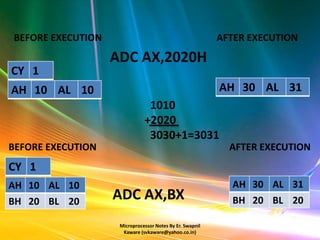 BEFORE EXECUTION                                          AFTER EXECUTION
                   ADC AX,2020H
CY 1
AH 10 AL 10                                               AH 30 AL 31
                               1010
                              +2020
                               3030+1=3031
BEFORE EXECUTION                                            AFTER EXECUTION
CY 1
AH 10 AL 10                                                 AH 30 AL 31
BH 20 BL 20
                   ADC AX,BX                                BH 20 BL 20

                    Microprocessor Notes By Er. Swapnil
                     Kaware (svkaware@yahoo.co.in)
                                                                        2050
 