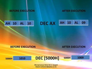 BEFORE EXECUTION                                        AFTER EXECUTION



AH 10    AL    10           DEC AX                        AH 10    AL   09




   BEFORE EXECUTION                                       AFTER EXECUTION


5000H   1010         DEC [5000H]                           5000H    1009

                    Microprocessor Notes By Er. Swapnil
                     Kaware (svkaware@yahoo.co.in)
 