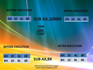 BEFORE EXECUTION                                          AFTER EXECUTION

  AH 20 AL 00       SUB AX,1000H                            AH 10 AL 00

                       2000
                      -1000
                      =1000



BEFORE EXECUTION                                      AFTER EXECUTION


AH 20   AL   00                                           AH 10   AL   00
BH 10   BL   00     SUB AX,BX                             BH 10   BL   00
                    Microprocessor Notes By Er. Swapnil
                     Kaware (svkaware@yahoo.co.in)
 