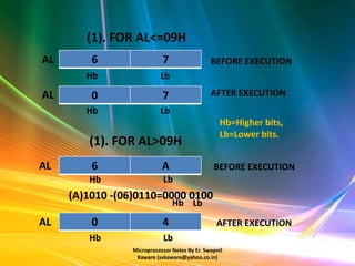 (1). FOR AL<=09H
AL       6                  7                  BEFORE EXECUTION
        Hb                 Lb
AL       0                  7                  AFTER EXECUTION
        Hb                 Lb
                                                  Hb=Higher bits,
                                                  Lb=Lower bits.
        (1). FOR AL>09H
AL       6                  A                   BEFORE EXECUTION
        Hb                  Lb
     (A)1010 -(06)0110=0000 0100
                                Hb Lb
AL       0                  4                    AFTER EXECUTION
        Hb                  Lb
                 Microprocessor Notes By Er. Swapnil
                  Kaware (svkaware@yahoo.co.in)
 