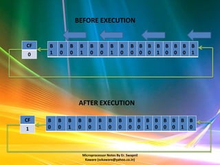 BEFORE EXECUTION


CF   B   B   B    B      B      B     B      B     B       B   B   B   B   B   B   B
 0   1   0   0    1      0      0     1      0     0       0   0   1   0   0   0   1




                  AFTER EXECUTION

CF   B   B   B   B      B      B     B     B      B    B       B   B   B   B   B   B
1    0   0   1   0      0      1     0     0      0    0       1   0   0   0   1   0




                     Microprocessor Notes By Er. Swapnil
                      Kaware (svkaware@yahoo.co.in)
 