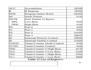 Msc. Ivan A. Escobar BroitmanMsc. Ivan A. Escobar BroitmanMsc. Ivan A. Escobar BroitmanMsc. Ivan A. Escobar BroitmanMicroprocessors 1 16
 