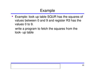 Msc. Ivan A. Escobar BroitmanMsc. Ivan A. Escobar BroitmanMsc. Ivan A. Escobar BroitmanMsc. Ivan A. Escobar BroitmanMicroprocessors 1 20
Example
• Example: look up table SQUR has the squares of
values between 0 and 9 and register R3 has the
values 0 to 9.
write a program to fetch the squares from the
look- up table
 