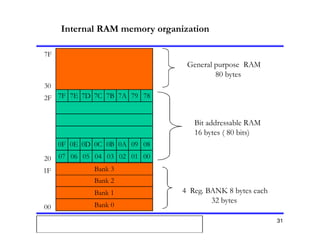 Msc. Ivan A. Escobar BroitmanMsc. Ivan A. Escobar BroitmanMsc. Ivan A. Escobar BroitmanMsc. Ivan A. Escobar BroitmanMicroprocessors 1 31
Bank 0
Bank 2
Bank 1
Bank 3
0001020304050607
08090A0B0C0D0E0F
78797A7B7C7D7E7F
00
1F
20
2F
30
7F
4 Reg. BANK 8 bytes each
32 bytes
Bit addressable RAM
16 bytes ( 80 bits)
General purpose RAM
80 bytes
Internal RAM memory organization
 