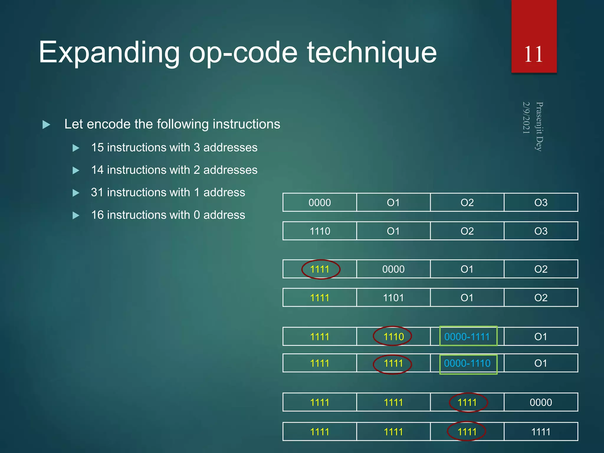 11
 Let encode the following instructions
 15 instructions with 3 addresses
 14 instructions with 2 addresses
 31 instructions with 1 address
 16 instructions with 0 address
0000 O1 O2 O3
1110 O1 O2 O3
1111 0000 O1 O2
1111 1101 O1 O2
1111 1110 0000-1111 O1
1111 1111 0000-1110 O1
1111 1111 1111 0000
1111 1111 1111 1111
Expanding op-code technique
 