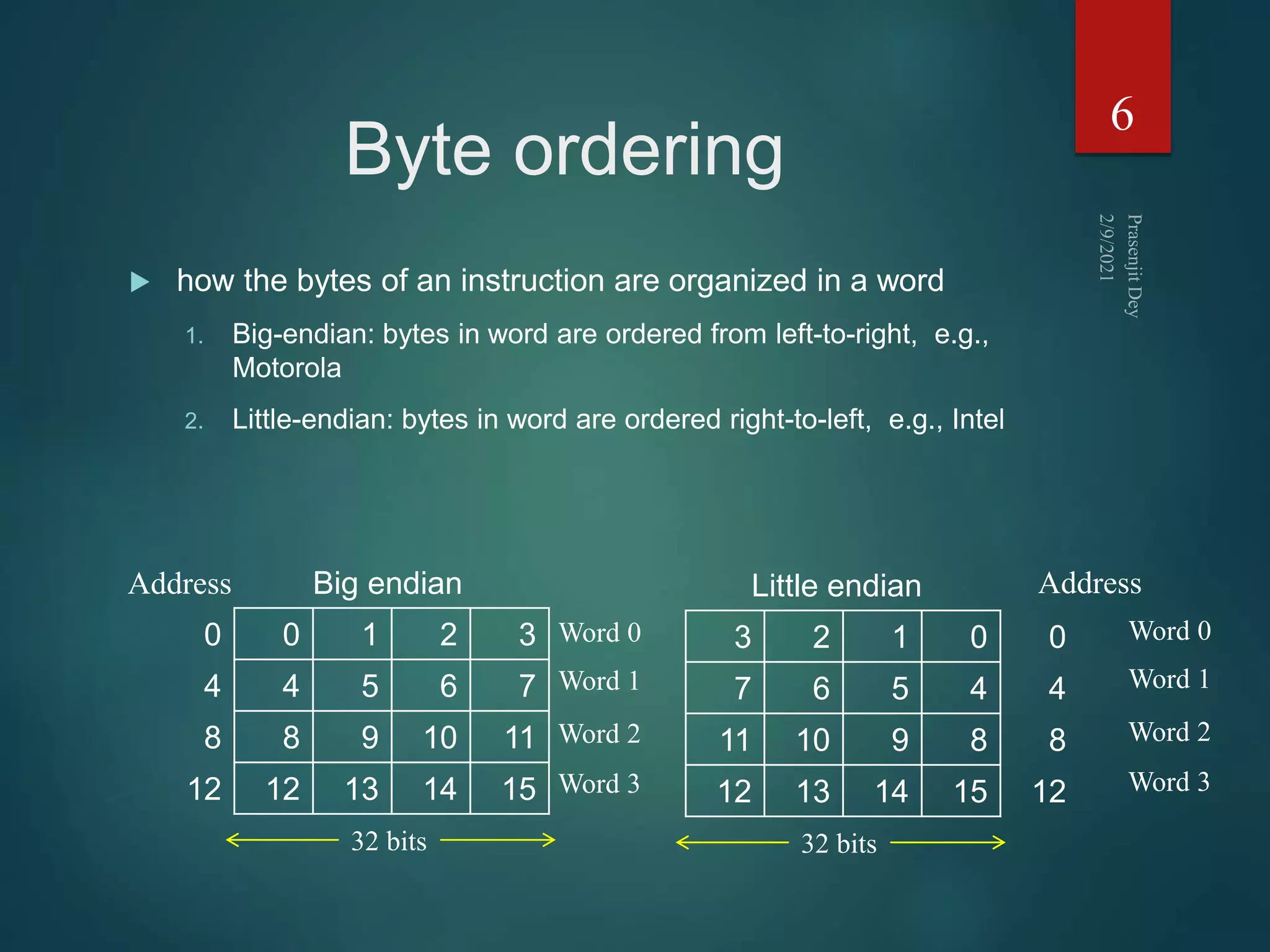 Byte ordering
 how the bytes of an instruction are organized in a word
1. Big-endian: bytes in word are ordered from left-to-right, e.g.,
Motorola
2. Little-endian: bytes in word are ordered right-to-left, e.g., Intel
6
Big endian
0 0 1 2 3
4 4 5 6 7
8 8 9 10 11
12 12 13 14 15
Address
32 bits
Little endian
3 2 1 0 0
7 6 5 4 4
11 10 9 8 8
12 13 14 15 12
Address
32 bits
Word 0
Word 1
Word 2
Word 3
Word 0
Word 1
Word 2
Word 3
 