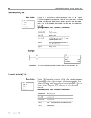 2-14                              Timer Instructions TON, TOF, RTO Counter Instructions CTU, CTD Reset RES


                         ‡   3UHVHW VSHFLILHV WKH YDOXH ZKLFK WKH FRXQWHU PXVW UHDFK EHIRUH LW
                             VHWV WKH GRQH ELW '1 (QWHU D SUHVHW YDOXH IURP ± XS WR
                              7KH SUHVHW YDOXH LV VWRUHG DV D ELW LQWHJHU YDOXH
                             1HJDWLYH YDOXHV DUH VWRUHG LQ WZRV FRPSOHPHQW IRUP
                         ‡   $FFXPXODWHG 9DOXH LV WKH FXUUHQW FRXQW EDVHG RQ WKH QXPEHU RI
                             WLPHV WKH UXQJ JRHV IURP IDOVH WR WUXH 7KH DFFXPXODWHG YDOXH LV
                             VWRUHG DV D ELW LQWHJHU YDOXH 1HJDWLYH YDOXHV DUH VWRUHG LQ
                             WZRV FRPSOHPHQW IRUP 7KH UDQJH RI WKH DFFXPXODWHG YDOXH LV ±
                              WR  7SLFDOO RX HQWHU D ]HUR YDOXH ZKHQ
                             SURJUDPPLQJ FRXQWHU LQVWUXFWLRQV ,I RX HQWHU D QRQ]HUR YDOXH
                             WKH LQVWUXFWLRQ VWDUWV FRXQWLQJ IURP WKDW YDOXH ,I WKH FRXQWHU LV
                             UHVHW WKH DFFXPXODWHG YDOXH LV VHW WR ]HUR




1785-6.1 November 1998
 