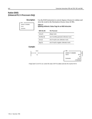 WKDW KDV WKH VDPH DGGUHVV DV
                                                            WKH FRXQWHU

                                                            Using Status Bits
                                                            ([DPLQH VWDWXV ELWV LQ WKH ODGGHU SURJUDP WR WULJJHU VRPH HYHQW 7KH
                                                            SURFHVVRU FKDQJHV WKH VWDWHV RI VWDWXV ELWV ZKHQ WKH SURFHVVRU UXQV WKH
                                                            78 LQVWUXFWLRQ RX DGGUHVV WKH VWDWXV ELWV E PQHPRQLF

 This Bit:                          Is Set:                                            And Remains Set Until One of the Following Occurs:

 Count Up                           when the rung goes true to indicate the            • the rung goes false
 Enable Bit .CU (bit 15)            instruction has increased its count                • a RES instruction resets the .DN bit
                                    Note: During prescan, this bit is set to prevent
                                    a false count when the program scan begins.

 Count Up                           when the accumulated value is greater than or      • the accumulated value counts below the preset, either
 Done Bit .DN (bit 13)              equal to the preset value                            by using a CTD instruction to count down or changing
                                                                                         the accumulated value
                                                                                       • a RES instruction resets the .DN bit

 Count Up                           when the up counter has exceeded the upper         • a RES instruction resets the .DN bit
 Overflow Bit .OV (bit 12)          limit of +32,767 and has wrapped around to –       • counting back down to 32,767 with a CTD instruction
                                    32,768. The CTU counts up from there.                with the same address




                                                                              $77(17,21 3ODFH FULWLFDO FRXQWHUV RXWVLGH DQ 05
                                                                              ]RQH RU MXPSHG VHFWLRQV RI ODGGHU SURJUDP WR JXDUG
                                                                              DJDLQVW LQYDOLG UHVXOWV WKDW FRXOG OHDG WR GDPDJHG
                                                                              HTXLSPHQW RU SHUVRQQHO LQMXU




                                                                                                                                1785-6.1 November 1998
 