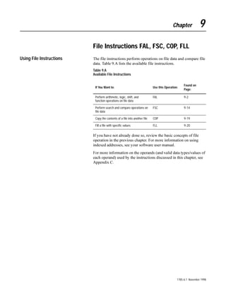 GHILQH WKH RSHUDWLRQV
                                                     ‡      $GGUHVVHV FDQ EH GLUHFW LQGLUHFW RU LQGH[HG DGGUHVVHV 