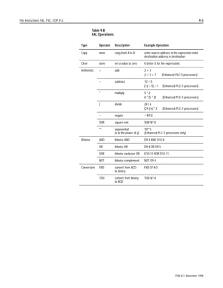 ‡      :LWK (QKDQFHG 3/ SURFHVVRUV SURJUDP FRQVWDQWV FDQ EH
                                                            LQWHJHU RU IORDWLQJSRLQW QXPEHUV LI RX HQWHU RFWDO YDOXHV XVH D
                                                            OHDGLQJ 2 LI RX HQWHU KH[DGHFLPDO YDOXHV XVH D OHDGLQJ +
                                                            LI RX HQWHU ELQDU YDOXHV XVH D OHDGLQJ % 