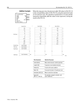 Compare Instructions CMP, EQU, GEQ, GRT, LEQ, LES, LIM, MEQ, NEQ                                                                                  3-5


Equal to (EQU)

                                  Description:           8VH WKH (48 LQVWUXFWLRQ WR WHVW ZKHWKHU WZR YDOXHV DUH HTXDO
                                                         6RXUFH $ DQG 6RXUFH % FDQ HLWKHU EH YDOXHV RU DGGUHVVHV WKDW FRQWDLQ
                      EQU
                                                         YDOXHV
                      EQUAL
                      Source A
                      Source B



                                       Example:

                                                  EQU                                                                               O:013
                                                  EQUAL
                                                  Source A                         N7:5                                              01
                                                  Source B                        N7:10

                                           If the value in N7:5 is equal to the value in N7:10, set output bit O:013/01.


                                                         )ORDWLQJ SRLQW YDOXHV DUH UDUHO DEVROXWHO HTXDO ,I RX QHHG WR
                                                         GHWHUPLQH WKH HTXDOLW RI IORDWLQJ SRLQW YDOXHV XVH WKH /,0
                                                         LQVWUXFWLRQ LQVWHDG RI WKH (48 