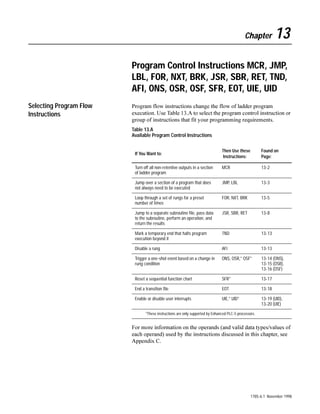 Compute Instructions CPT, ACS, ADD, ASN, ATN, AVE, CLR, COS, DIV, LN, LOG, MUL, NEG, SIN, SRT, SQR, STD, SUB, TAN, XPY                                 4-11


Arc Cosine (ACS)
(Enhanced PLC-5 Processors Only)

                                     Description:             8VH WKH $6 LQVWUXFWLRQ WR WDNH WKH DUF FRVLQH RI WKH VRXUFH LQ
                                                              UDGLDQV 