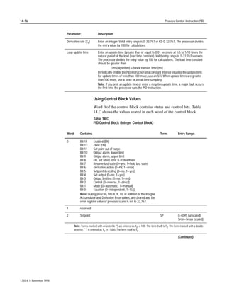 4-24              Compute Instructions CPT, ACS, ADD, ASN, ATN, AVE, CLR, COS, DIV, LN, LOG, MUL, NEG, SIN, SRT, SQR, STD, SUB, TAN, XPY


Sine (SIN)
(Enhanced PLC-5 Processors Only)

                                    Description:              8VH WKH 6,1 LQVWUXFWLRQ WR WDNH WKH VLQH RI D QXPEHU 6RXUFH LQ
                                                              UDGLDQV 