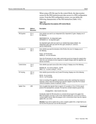 Compute Instructions CPT, ACS, ADD, ASN, ATN, AVE, CLR, COS, DIV, LN, LOG, MUL, NEG, SIN, SRT, SQR, STD, SUB, TAN, XPY                                4-27


                                                         Using Status Bits
                                                         7R XVH WKH 657 LQVWUXFWLRQ FRUUHFWO WKH ODGGHU SURJUDP PXVW
                                                         H[DPLQH VWDWXV ELWV LQ WKH FRQWURO VWUXFWXUH RX DGGUHVV WKHVH ELWV
                                                         E PQHPRQLF

                                                           This Bit:               Is Set:

                                                           Enable .EN (bit 15)     on a false-to-true rung transition to indicate that the instruction is
                                                                                   enabled. The instruction follows the rung condition.

                                                           Done .DN (bit 13)       after the instruction finishes operating. After the rung goes false,
                                                                                   the processor resets the .DN bit on the next false-to-true rung
                                                                                   transition.

                                                           Error .ER (bit 11)      when the length value is less than or equal to zero or when the
                                                                                   position value is less than zero.


                                                                            $77(17,21 7KH 657 LQVWUXFWLRQ PDQLSXODWHV WKH
                                                                            RIIVHW YDOXH VWRUHG DW 6 0DNH VXUH RX PRQLWRU RU
                                                                            ORDG WKH RIIVHW YDOXH RX ZDQW SULRU WR XVLQJ DQ LQGH[HG
                                                                            DGGUHVV 2WKHUZLVH XQSUHGLFWDEOH PDFKLQH RSHUDWLRQ
                                                                            FRXOG RFFXU ZLWK SRVVLEOH GDPDJH WR HTXLSPHQW DQGRU
                                                                            LQMXU WR SHUVRQQHO

                                          Example:

                             I:012                                                           SRT
                                      ]
                             ]                                                               SORT FILE                                    EN
                                 10                                                          File                             #N7:1
                                                                                             Control                           R6:0
                                                                                             Length                               4       DN
                                                                                             Position                             0

                              R6:0                                                                                                    O:010
                                      ]
                             ]
                               EN                                                                                                        5
                              R6:0                                                                                                    O:010
                                      ]
                             ]
                               DN                                                                                                        7

                  If input word 12, bit 10 is set, the SRT instruction is enabled. The elements N7:1, N7:2, N7:3, and N7:4 are sorted into ascending
                  order. When the sort operation is complete, output word 10, bit 7 is set.




                                                                                                                                 1785-6.1 November 1998
 