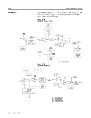 ,I DQ RI WKH LQWHUPHGLDWH RSHUDWLRQV LQ WKLV DOJRULWKP SURGXFH DQ
                                                            RYHUIORZ WKH DULWKPHWLF PLQRU IDXOW ELW LV VHW 6 