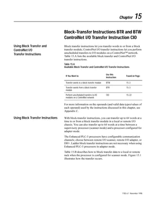 4-34              Compute Instructions CPT, ACS, ADD, ASN, ATN, AVE, CLR, COS, DIV, LN, LOG, MUL, NEG, SIN, SRT, SQR, STD, SUB, TAN, XPY




 1RWHV




1785-6.1 November 1998
 