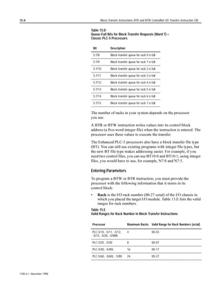 XVHG E WKH LQVWUXFWLRQV GLVFXVVHG LQ WKLV FKDSWHU VHH
                             $SSHQGL[ 

                             Using Arithmetic Status Flags
                             7KH DULWKPHWLF VWDWXV ELWV DUH LQ ZRUG  ELWV  LQ WKH SURFHVVRU VWDWXV
                             ILOH 6 