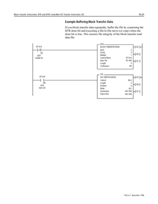 WR GHJUHHV DQG
                         DEG
                                                                VWRUH WKH UHVXOW LQ WKH 'HVWLQDWLRQ 6RXUFH WLPHV π 