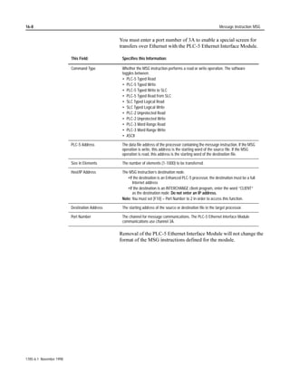 7-6                      Bit Modify and Move Instructions BTD, MOV, MVM




 1RWHV




1785-6.1 November 1998
 