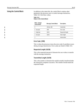 8-2                                                                                   File Instruction Concepts


                              ,PSRUWDQW 0DNH VXUH WKH LQGH[ YDOXH SRVLWLYH RU QHJDWLYH 