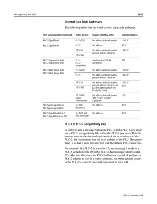 FRQWUROV WKH RSHUDWLRQ RI WKH ILOH
                              LQVWUXFWLRQ 6LPLODU WR D FRXQWHU LW FRQWUROV WKH ILOH E OHQJWK SRVLWLRQ
                              DQG VWDWXV DQG FRQWURO ELWV )LJXUH  