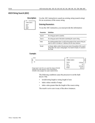 File Instructions FAL, FSC, COP, FLL                                                                                  9-7


FAL Arithmetic Operations              RX FDQ SHUIRUP PXOWLSOH DULWKPHWLF RSHUDWLRQV RQ ILOH GDWD LQWHJHU
                                       RU IORDWLQJ SRLQW 