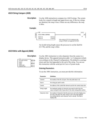 ZLWK WKH IROORZLQJ RSHUDWRUV

                                           Operator:        Meaning:     Operator:     Meaning:

                                           +                add          |             divide

                                           –                subtract         –         negate

                                           *                multiply     0             clear


                                       )RU PRUH LQIRUPDWLRQ DERXW RUGHU RI RSHUDWLRQ VHH FKDSWHU 

                                       Upper and Lower Limits
                                       7KH OLPLWV RI GDWD EHLQJ PDWKHPDWLFDOO PDQLSXODWHG GHSHQG
                                       RQ WKH WSH RI ILOH LQ ZKLFK WKH GDWD LV VWRUHG 7KH IROORZLQJ
                                       JXLGHOLQHV DSSO
                                       ‡         DOO GDWD H[FHSW IORDWLQJ SRLQW LV VLJQHG LQWHJHU
                                       ‡         QHJDWLYH YDOXHV DUH VWRUHG LQ WZR¶V FRPSOHPHQW
                                       ‡         IORDWLQJ SRLQW QXPEHUV DUH IRUPDWWHG DV D VXEVHW RI ,(((
                                                 VLQJOHSUHFLVLRQ IORDWLQJ SRLQW

                                           Type of File:       Range Stored in Word:

                                           bit                 –32,768 to +32,767 for integers

                                           integer             –32,768 to +32,767

                                           timer               0 to +32,767

                                           counter             –32,768 to +32,767

                                           control             0 to +32,767

                                           floating point      ±1.1754944e–38 to ±3.4028237e+38


                                       $Q HUURU RFFXUV ZKHQ WKH UHVXOW RI DQ RSHUDWLRQ H[FHHGV HLWKHU WKH
                                       ORZHU RU XSSHU OLPLW RI WKH GHVWLQDWLRQ ZRUG LQ ZKLFK LW LV VWRUHG 7KH
                                       RYHUIORZ ELW LV VHW LQ WKH SURFHVVRU¶V VWDWXV ILOH 6 