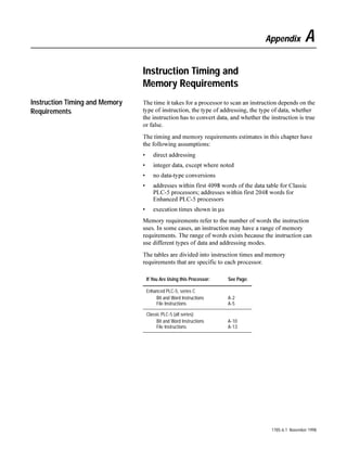 File Instructions FAL, FSC, COP, FLL                                                                                                                        9-13


                         Logical OR Example:
                   FAL
                   FILE ARITH/LOGICAL              EN
                   Control                R6:4
                   Length                    6     DN
                   Position                  0
                   Mode                      2
                   Destination          #B5:24     ER
                   Expression
                      #I:000 OR #B3:6




                                                        File I:000               Word   or      File B3                Word   =        File B5             Word
                                                 0000000000000000                0           1010101010101010          6          1010101010101010          24
                               First Scan
                                                 1111111111111111                1           1111111100000000          7          1111111111111111          25
                                                 1111000011110000                2           0000000000000000          8          1111000011110000          26
                            Second Scan
                                                 1010101010101010                3           1100110011001100          9          1110111011101110          27
                                                                                 4                                     10                                   28
                              Third Scan
                                                                                 5                                     11                                   29
                                                                                                                                                       16618a




                                                                      This Parameter:           Tells the Processor:

                                                                      Control (R6:4)            What control structure controls the operation

                                                                      Length (6)                To OR 6 words

                                                                      Position (0)              To start at the source address

                                                                      Mode (2)                  To move 2 words each scan

                                                                      Destination (#B5:24)      Where to write the result data

                                                                      Expression                The operator(s) and source addresses
                                                                      (#I:000 OR #B3:6)

                                                                     $IWHU UXQJ JRHV WUXH WKH SURFHVVRU SHUIRUPV D ORJLFDO RU RSHUDWLRQ RQ
                                                                     WZR ZRUGV EHJLQQLQJ DW , DQG % 7KH UHVXOW LV ZULWWHQ LQ WKH
                                                                     GHVWLQDWLRQ ILOH EHJLQQLQJ DW % (YHU WLPH WKH UXQJ LV VFDQQHG
                                                                     WKHUHDIWHU WKH QH[W WZR ZRUGV DUH FDOFXODWHG DQG WKH UHVXOW ZULWWHQ WR
                                                                     WKH GHVWLQDWLRQ ILOH 7KH SURFHVVRU UHTXLUHV D WRWDO RI  VFDQV
                                                                     OHQJWK   PRGH  