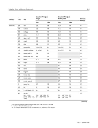 9-14                                                                                         File Instructions FAL, FSC, COP, FLL


FAL Convert Operations                              7KH )$/ LQVWUXFWLRQ FDQ SHUIRUP WKHVH FRQYHUW RSHUDWLRQV
                                                    ‡   FRQYHUW IURP LQWHJHU WR %' 72' 