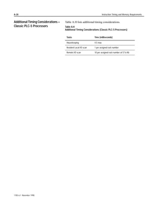 1785-6.1 November 1998
 