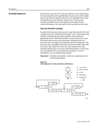 Example:

                                                      I:012                                             FLL
                                                  [
                                                              [                                         FILL FILE
                                                       10
                                                                                                        Source                  N7:0
                                                                                                        Destination           #N12:0
                                                                                                        Length                     5
                                                       If input word 12, bit 10 is on, copy the value
                                                       of word N7:0 into the first five words
                                                       starting at N12:0


                                                  :RUGV DUH FRSLHG IURP WKH VSHFLILHG VRXUFH ILOH LQWR WKH VSHFLILHG
                                                  GHVWLQDWLRQ ILOH HYHU VFDQ WKDW WKH UXQJ LV WUXH 7KH DUH FRSLHG LQ
                                                  DVFHQGLQJ RUGHU ZLWK QR WUDQVIRUPDWLRQ RI GDWD 