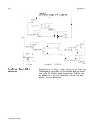 XVHG E WKH LQVWUXFWLRQV GLVFXVVHG LQ WKLV FKDSWHU VHH
                                $SSHQGL[ 




                                                                                              1785-6.1 November 1998
 