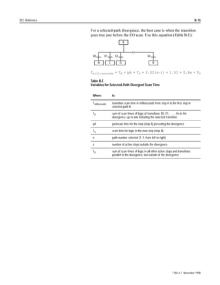 Diagnostic Instructions FBC, DDT, DTR                                                                             10-3


                                        :KHQ WKH LQVWUXFWLRQ UHDFKHV WKH HQG RI WKH ILOH WKH GRQH ELW ELW 
                                        '1 RI WKH FRPSDUH FRQWURO HOHPHQW 