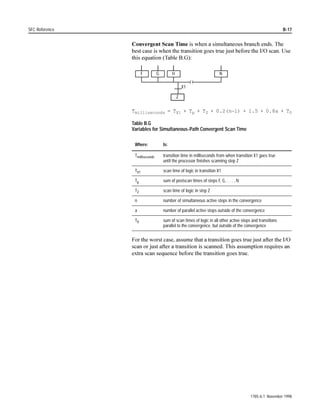 ‡   FRPSDUH GRQH ELW
                                        ‡   UHVXOW GRQH ELW LI VHW 