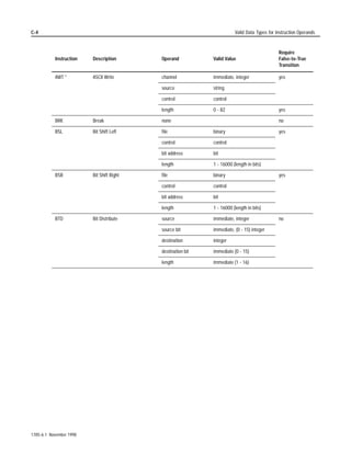 ‡   ERWK FRQWURO FRXQWHUV
                                        7R HQDEOH WKLV PRGH RI RSHUDWLRQ UHVHW WKH LQKLELW ELW ,1       