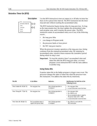 WKH ODVW WUXH 27/
                                                           LQVWUXFWLRQ FRQWLQXHV WR FRQWURO WKH ELW LQ PHPRU 7KH ODWFKHG RXWSXW
                                                           GHYLFH LV HQHUJL]HG HYHQ WKRXJK WKH UXQJ FRQGLWLRQV WKDW FRQWURO WKH
                                                           LQVWUXFWLRQ PD KDYH JRQH IDOVH
                                                           ,PSRUWDQW 7KH 27/ LQVWUXFWLRQ LV UHWHQWLYH :KHQ WKH SURFHVVRU
                                                                      ORVHV SRZHU LV VZLWFKHG WR 3URJUDP PRGH RU 7HVW
                                                                      PRGH RU GHWHFWV D PDMRU IDXOW RXWSXWV JR RII EXW WKH
                                                                      VWDWHV RI UHWHQWLYH RXWSXWV DUH UHWDLQHG LQ PHPRU
                                                                      :KHQ WKH SURFHVVRU UHVXPHV RSHUDWLRQ LQ 5XQ PRGH
                                                                      UHWHQWLYH RXWSXWV LPPHGLDWHO UHWXUQ WR WKHLU SUHYLRXV
                                                                      VWDWHV 1RQUHWHQWLYH RXWSXWV VXFK DV 27( RXWSXWV DUH
                                                                      UHVHW

Unlatch (OTU)

                                     Description:          7KH 278 LQVWUXFWLRQ LV D UHWHQWLYH RXWSXW LQVWUXFWLRQ WKDW FDQ RQO
                                                           WXUQ RII D ELW LW FDQQRW WXUQ RQ D ELW 