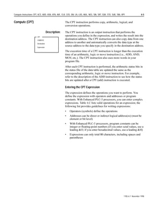 1-10                     Relay-Type Instructions XIC, XIO, OTE, OTL, OTU, IIN, IOT, IDI, IDO




 1RWHV




1785-6.1 November 1998
 