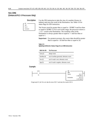 ELW UHPDLQV UHVHW
                            ‡ WLPHU WLPLQJ 77 