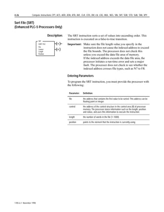 ELW UHPDLQV VHW
                            ‡ DFFXPXODWHG $ 