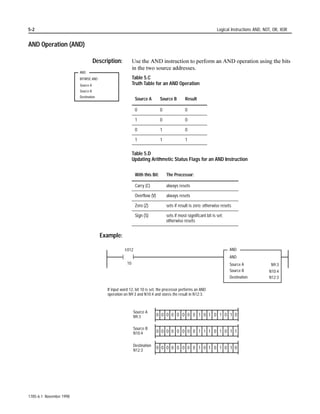 2-12                                                                Timer Instructions TON, TOF, RTO Counter Instructions CTU, CTD Reset RES


                                                          Figure 2.6
                                                          Retentive Timer Timing Diagram
                                                    ON
                         Rung Condition             OFF

                                                    ON
                         Timer Enable Bit
                                                    OFF
                                                    ON
                         Reset Pulse
                                                    OFF

                                                    ON
                         Timer Timing Bit
                                                    OFF

                                                    ON
                         Timer Done Bit
                                                    OFF

                                                    ON

                         Output Device              OFF
                         (Controlled by Done Bit)
                                                                                                       180
                                                                         120
                                                                                         100
                         Timer Accumulated Value
                         (Accumulator)                        40
                                                      0
                                                               Timer Preset = 180                                16651




1785-6.1 November 1998
 