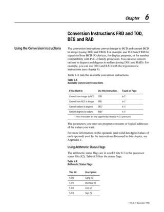 LQ WKH GDWD WDEOH
                                                                   15 14 13 12            11 10 09 08 07 06 05 04 03 02 01 00
                                                        C5:0
                                                                   CU       CD DN OV UN                                 internal use only              Control word
                                                                                                     preset (16 bits)                                    for C5:0

                                                                                               accumulated value (16 bits)
                                                        C5:1       CU       CD DN OV UN                                 internal use only              Control word
                                                                                                                                                         for C5:1
                                                                                                     preset (16 bits)

                                                                                               accumulated value (16 bits)
                                                        C5:2                                                .
                                                                                                            .
                                                                                                            .




                                                                                                                                            1785-6.1 November 1998
 
