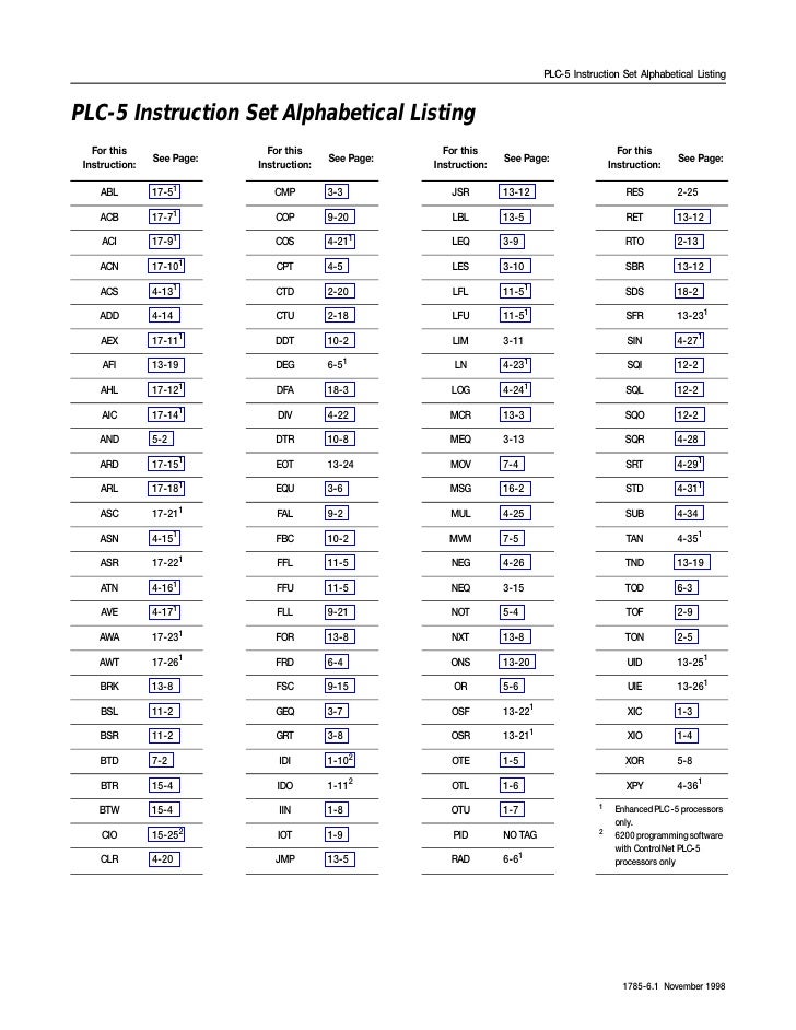Instruction set reference [by allen bradley]