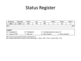 Status Register
 