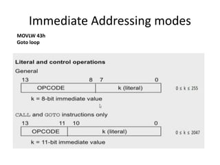 Immediate Addressing modes
MOVLW 43h
Goto loop
 