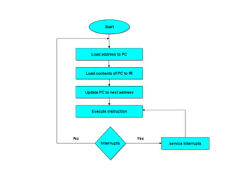 instruction sets (1).pptx