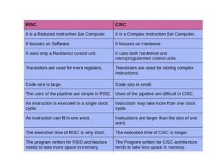 instruction sets (1).pptx