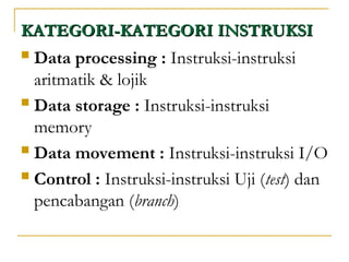 INSTRUCTION SETS KARAKTERISTIK DAN FUNGSI.ppt