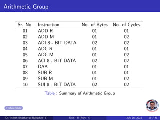 Instruction sets of microprocessor 8085 | PDF