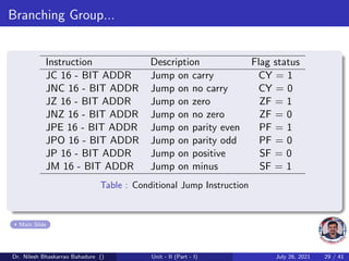 J1885 Example Instruction sets of microprocessor 8085 | PDF
