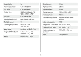 23
Magnification 7x
Front lens diameter 1.10 inch / 28 mm
Exit pupil 0,16 inch / 4 mm
Field of view 384 ft at 1000 yards 7.3° /
128 m at 1000 m 7.3°
Eye relief 0.59 inch / 15 mm
Interpupillary distance more than 58 ~ 72 mm
Twilight number 14
Operating temperature 14° up to +122° F /
 -10° to + 50° C
Water proof yes, down to 16.4 ft / 5 m
Height x Width x Depth 4.41 x 4.21 x 1.4 inch /
112 x 107 x 35,5 mm
Weight approx. 12 oz / 340 g
Grossissement 7 fois
Pupille d´entrée 28 mm
Pupille de sortie 4 mm
Champ de vision 128 m / 1000 m 7.3°
Focale pupillaire 15 mm
Distance inter pupillaire réglable de 58 à 72 mm
environ
Indice crépusculaire 14,0
Température d’utilisation de -10 °C à +50 °C
Etanchéité dans l’eau oui, jusqu’à 5 m
Hauteur x Largeur x
Epaisseur
112 x 107 x 35,5 mm
Poids 340 g environ
 